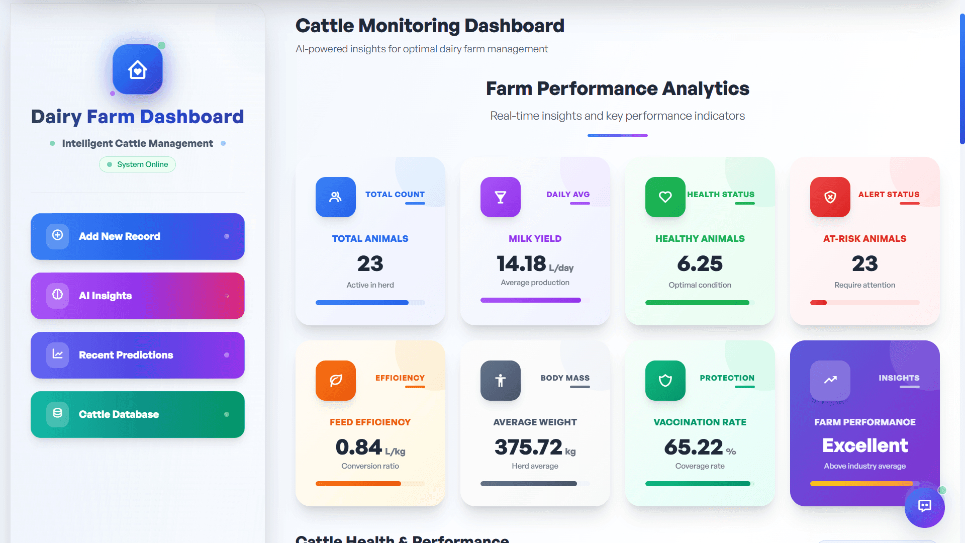 CattleCare AI – AI-Powered Farm Insights